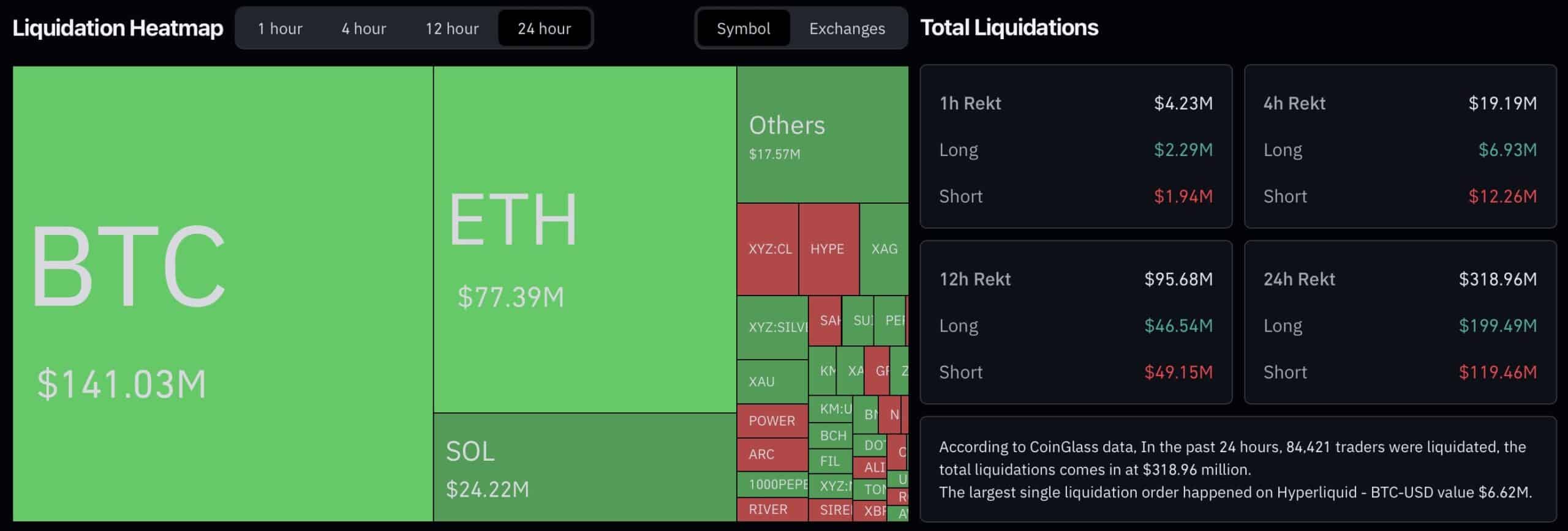 Navigating the Storm: Bitcoin, Geopolitics, and the Shifting Safe Haven Debate
