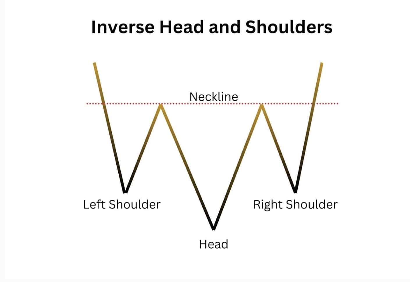 Ethereum Targets Major Breakout: Unpacking the Bullish Inverse Head and Shoulders Pattern