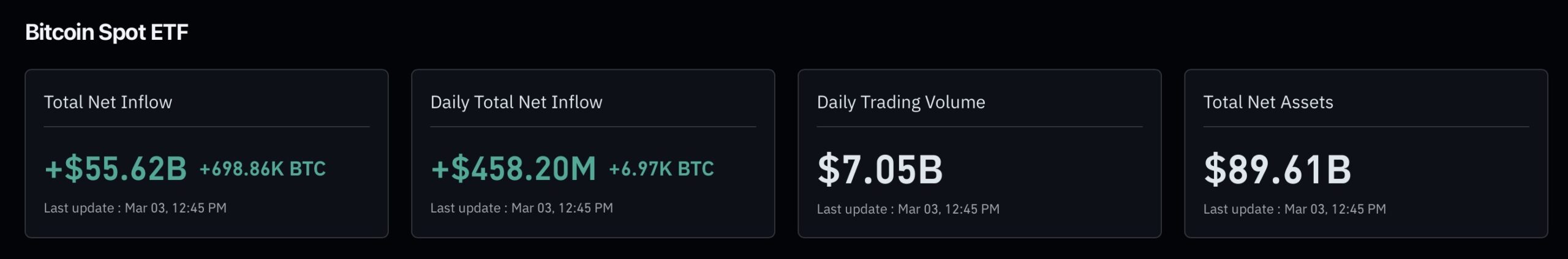 Les ETF Bitcoin Bravent la Tempête Géopolitique : 458 M$ d'Afflux, Signe d'une Confiance Institutionnelle Inébranlable