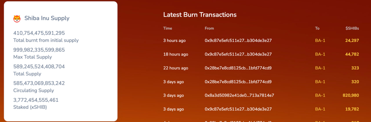 تحليل سعر شيبا إينو: هل يُشعل الارتفاع الهائل في معدل الحرق شرارة الصعود؟