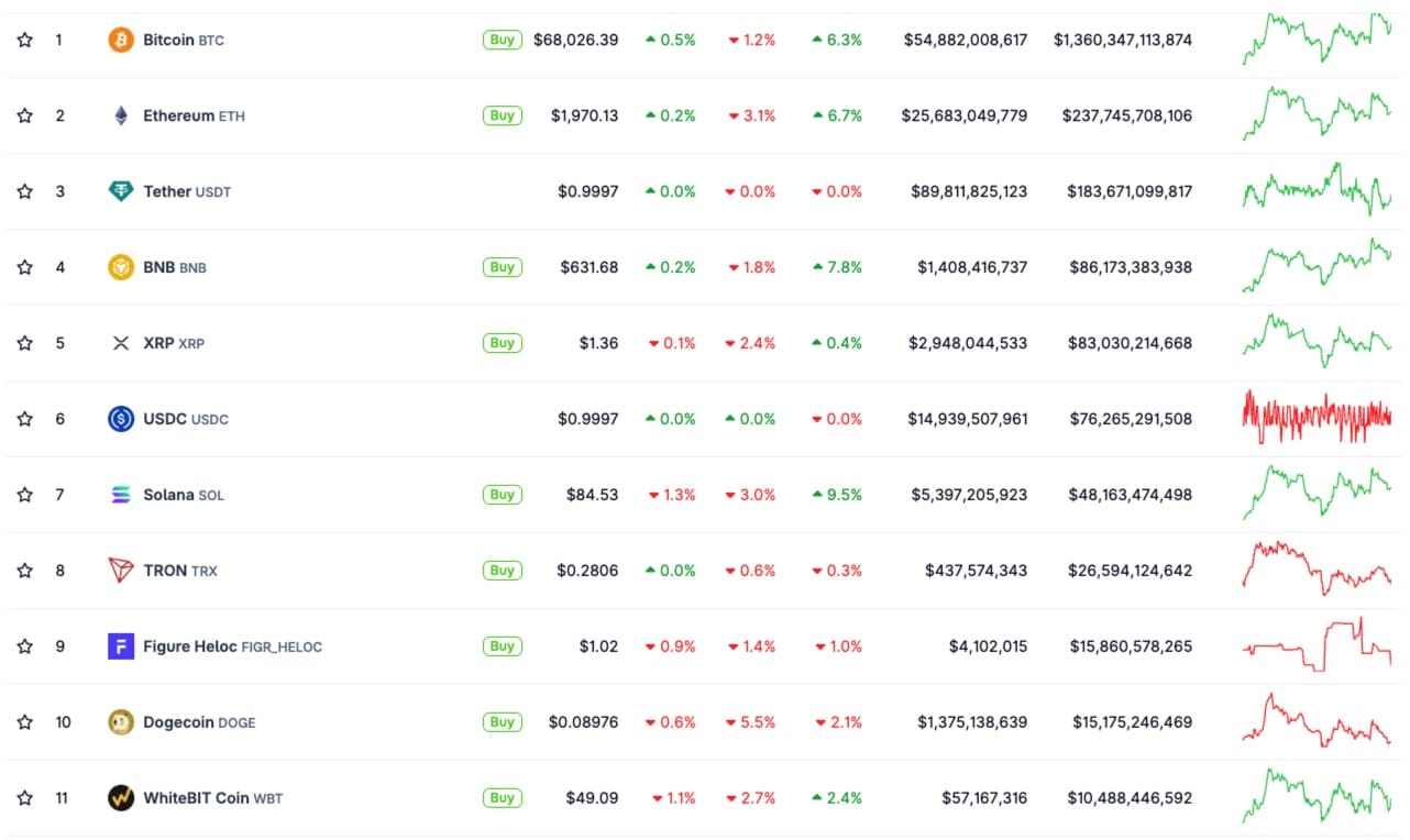 Malgré l'Incertitude du Marché : Le WBT Défie la Gravité grâce à Kraken – 3 Actifs Résilients pour Mars 2026