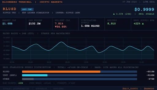 XRP Ledger Introduces Closed-Ended Vaults for Lending