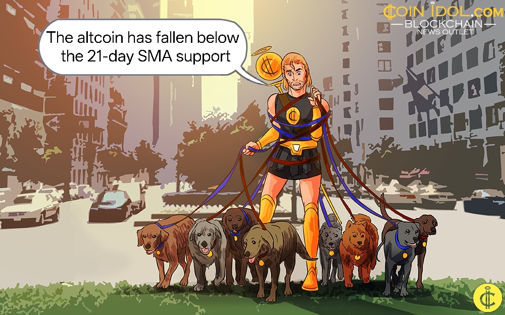 Dogecoin Dips to Key Support: A Deep Dive for NexCrypto Traders