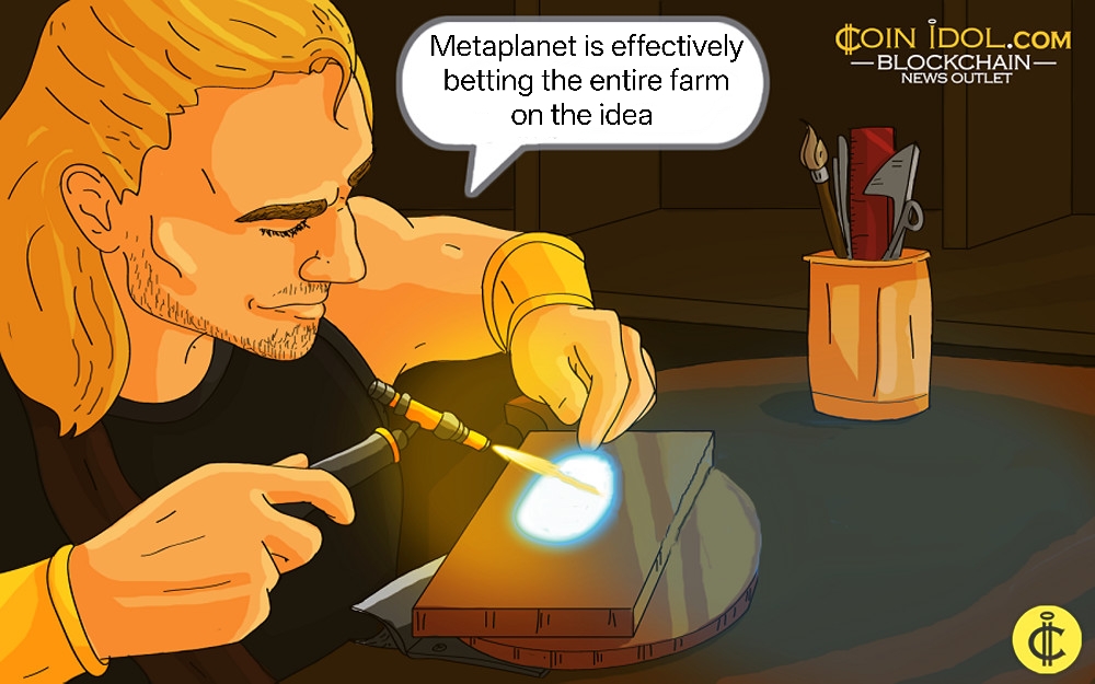 Metaplanet's Bitcoin Strategy Under Scrutiny: Unpacking a $619 Million Net Loss