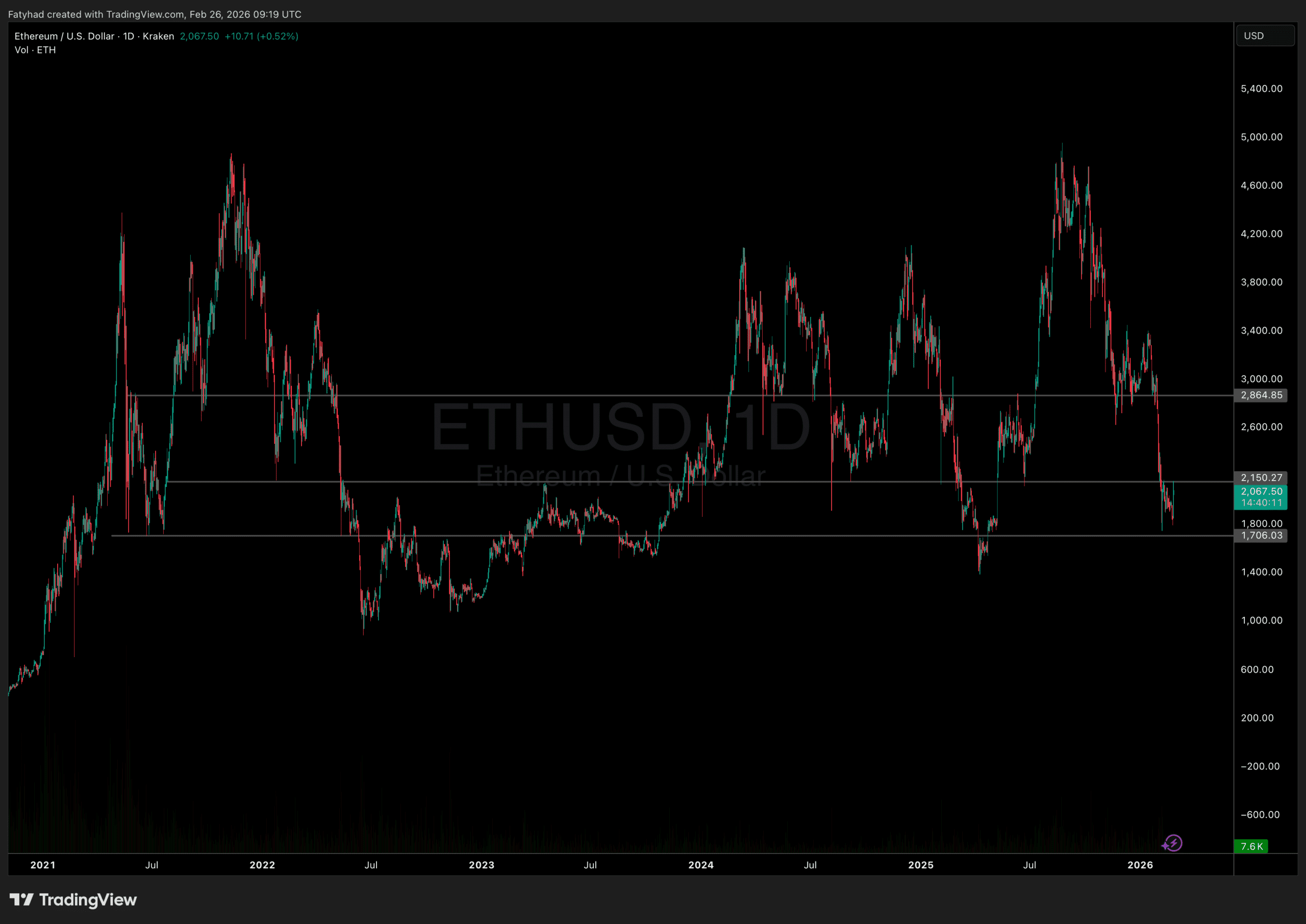 $80 Million Lesson: FG Nexus's Ethereum Liquidation and Strategic Takeaways for Traders