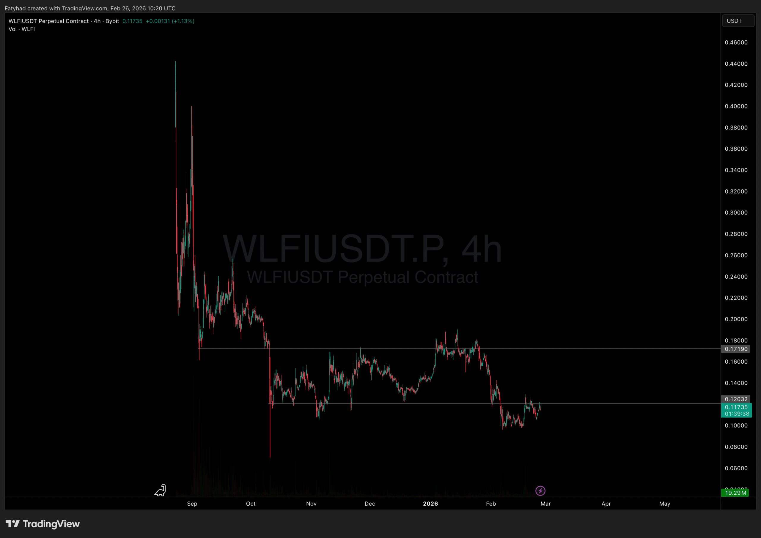 WLFI-Token-Staking: Eine neue Verdienstmöglichkeit für politisch angehauchte Krypto-Investoren?