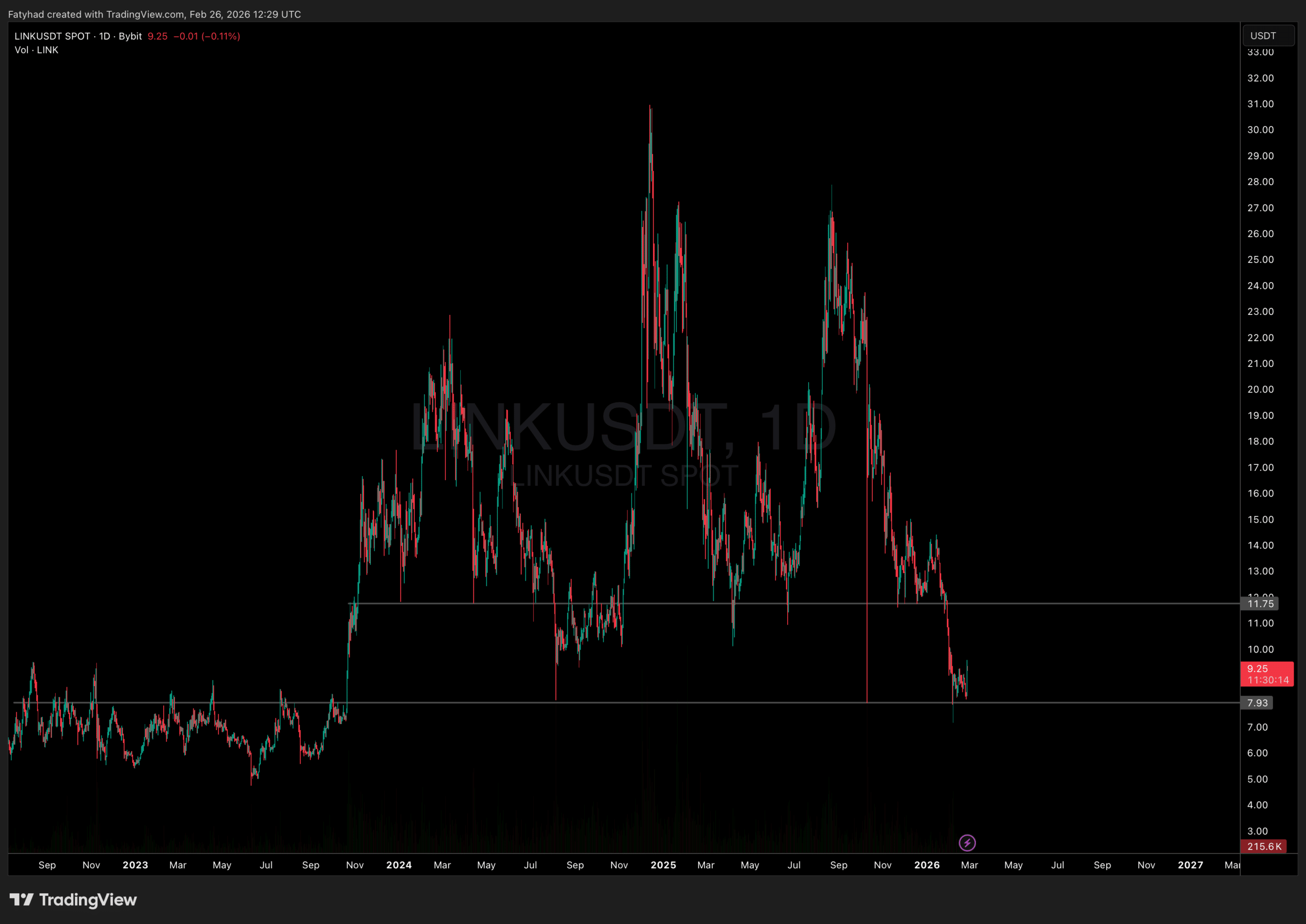 Chainlink (LINK) Roars Back: Is This The Start of a Major Breakout?