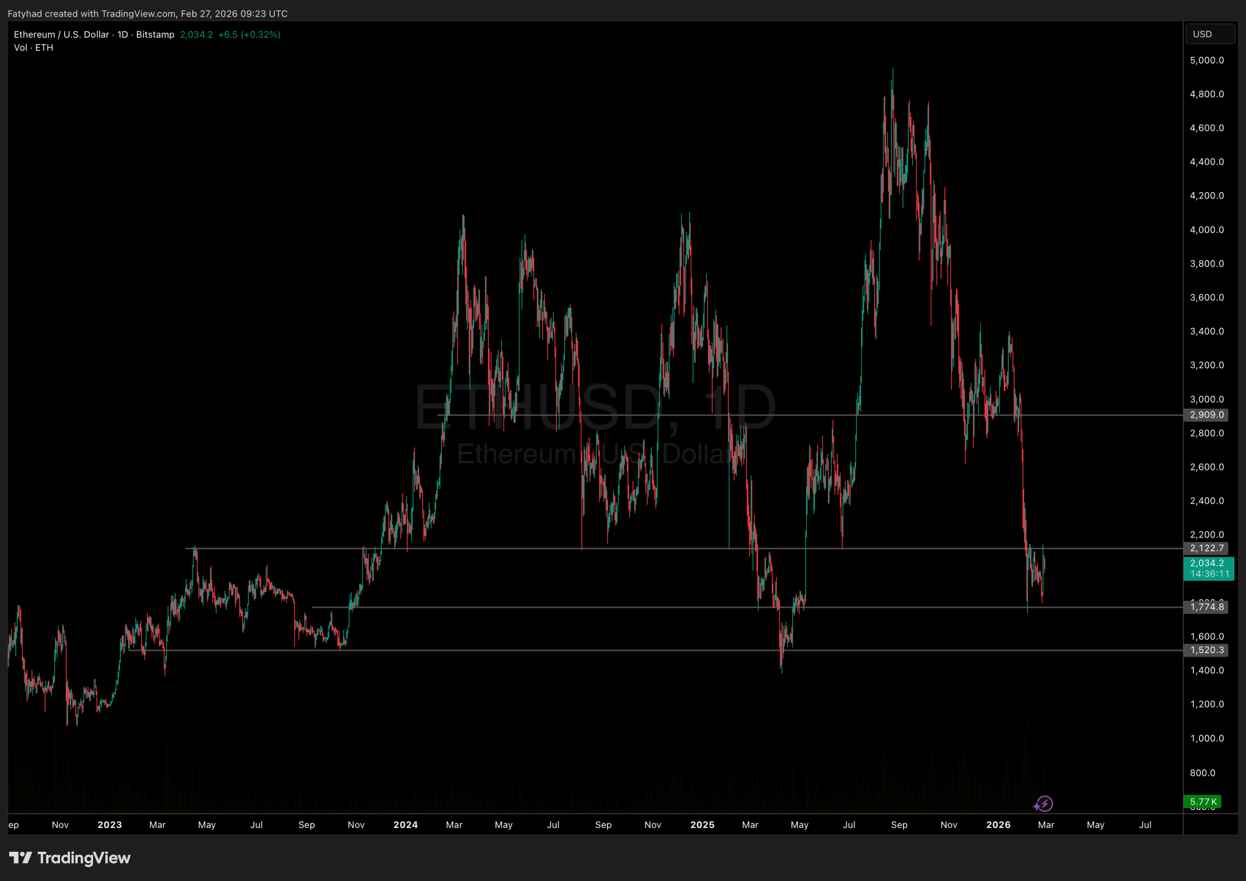إيثيريوم 2029: هل تصبح الشبكة 'الإنترنت عالي السرعة للقيمة'؟