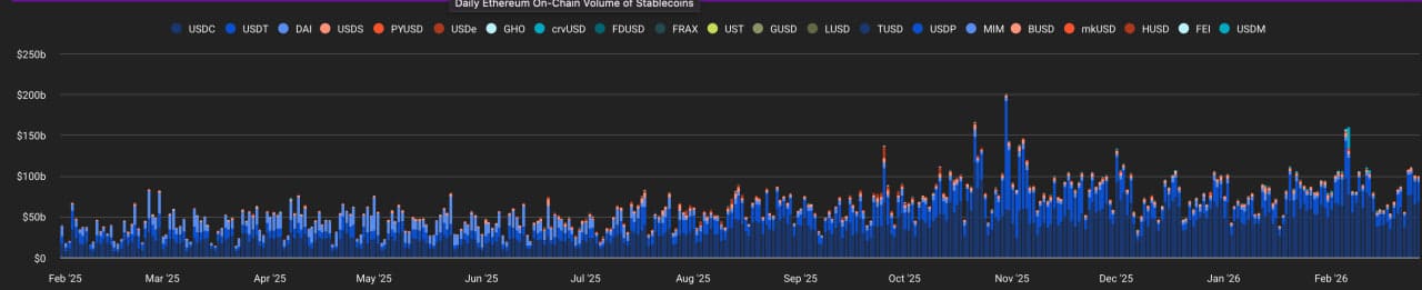 MoonPay's PYUSDx Framework: Catalyzing App-Specific Stablecoins for Mainstream Web3 Adoption