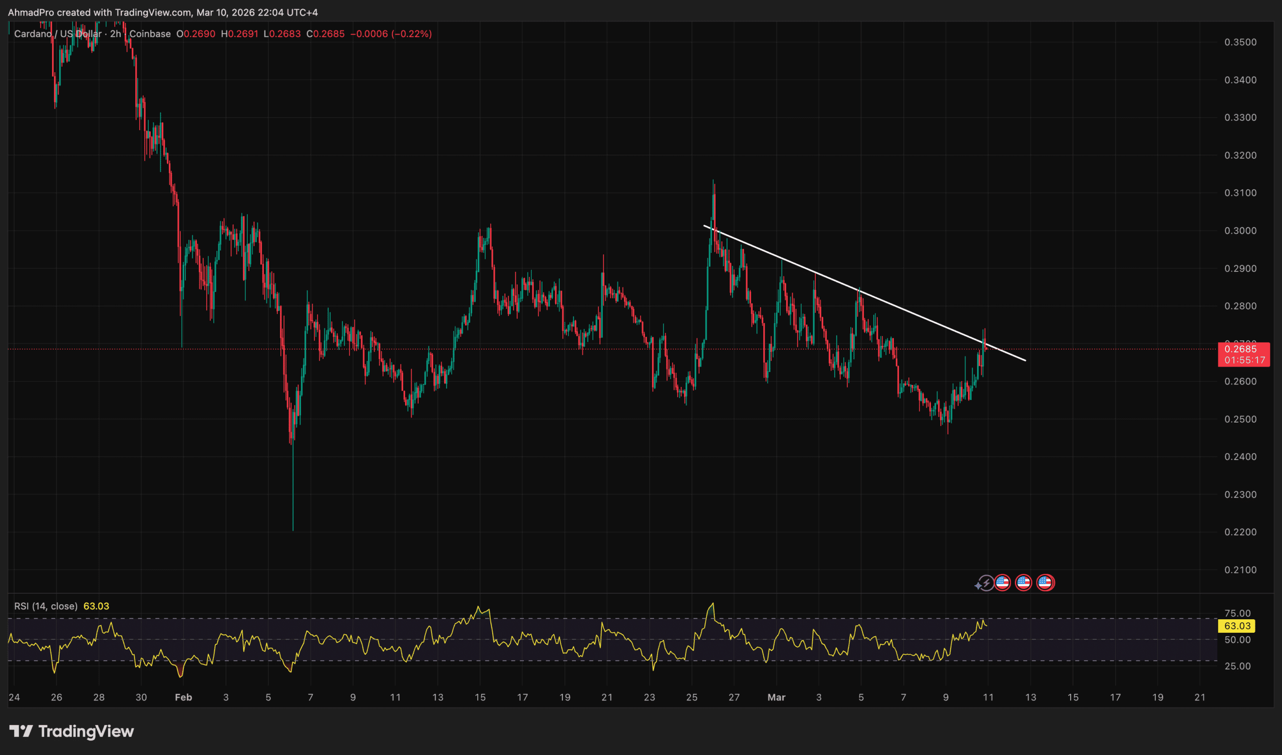 Cardano (ADA) on the Brink? Bollinger Bands Signal Imminent Volatility Spike