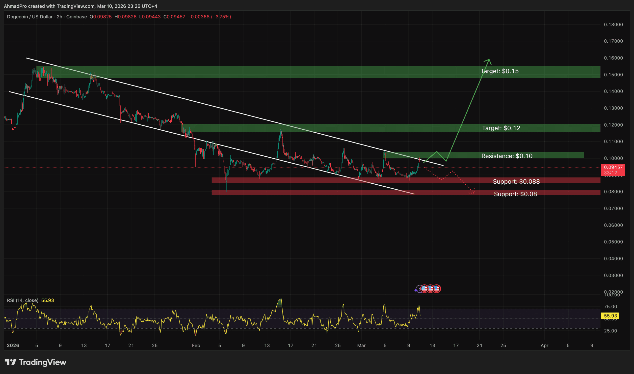 Dogecoin Faces Crossroads as X Money Appears Without DOGE Integration