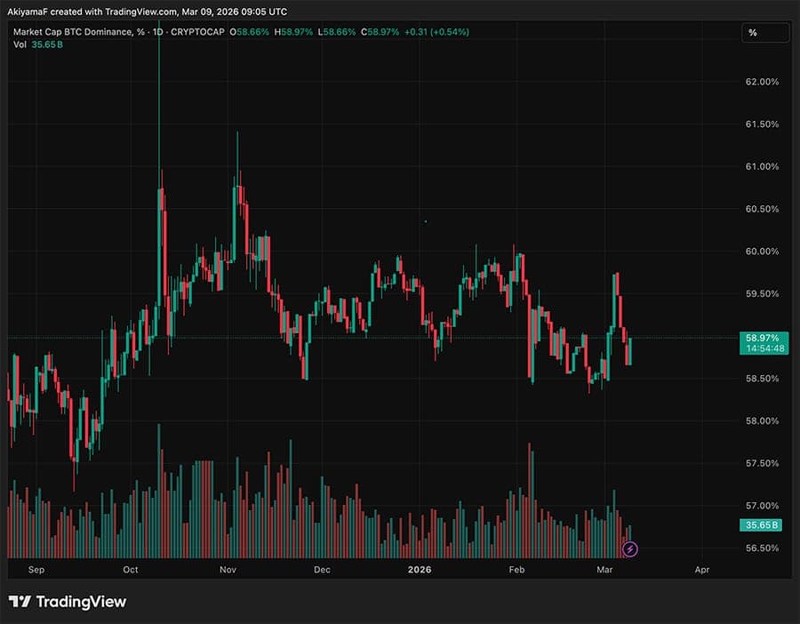 Ethereum's Ascent Against Bitcoin: Is Smart Money Signalling an Altcoin Shift?
