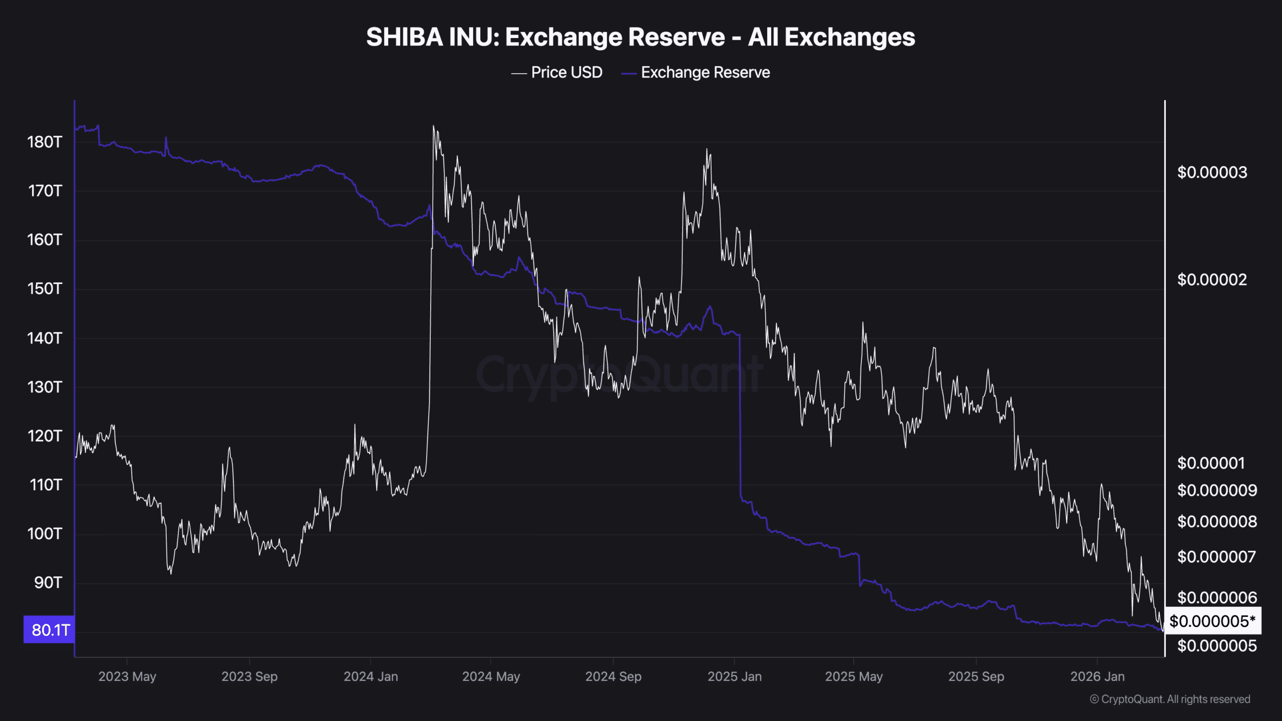 Shiba Inu Whale Alert: Unpacking the 131 Billion SHIB Movement and Its Impact on Your Portfolio