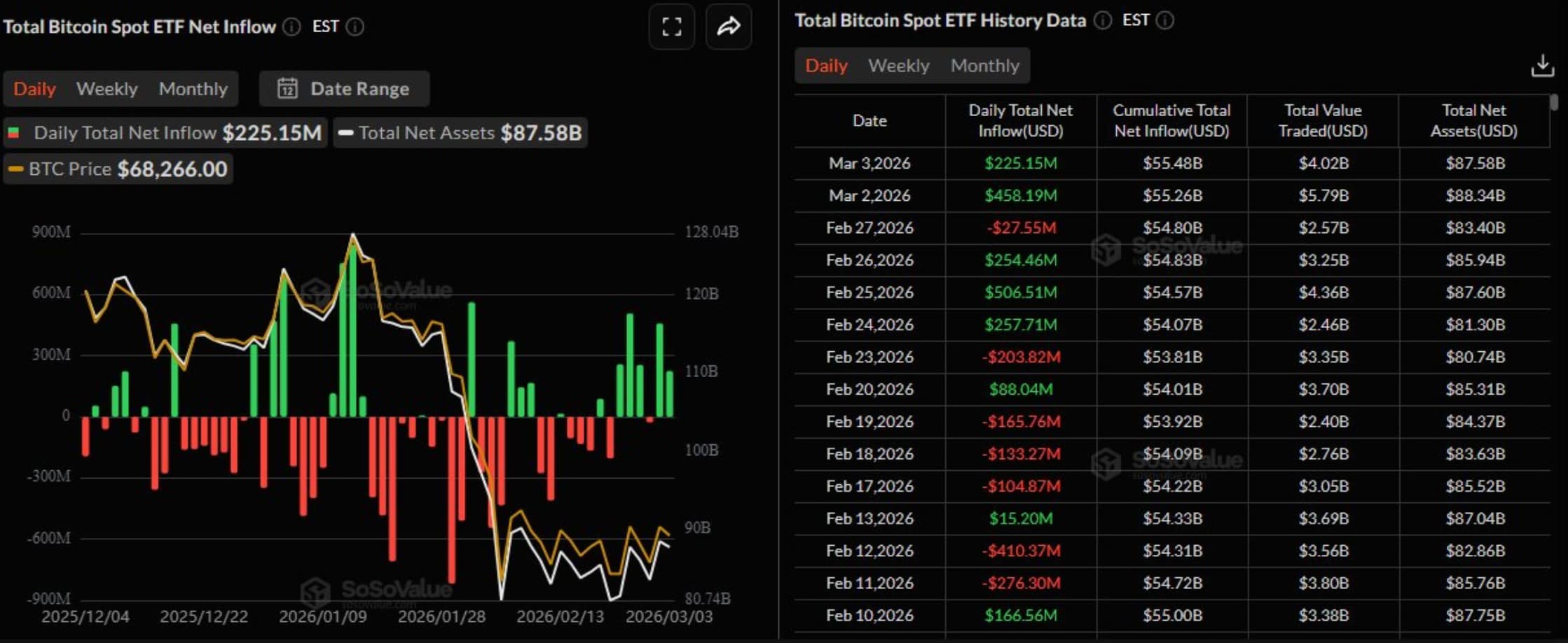 MicroStrategy's Strategic Bitcoin Accumulation Meets Surging ETF Inflows: Is Institutional Conviction Reignited?