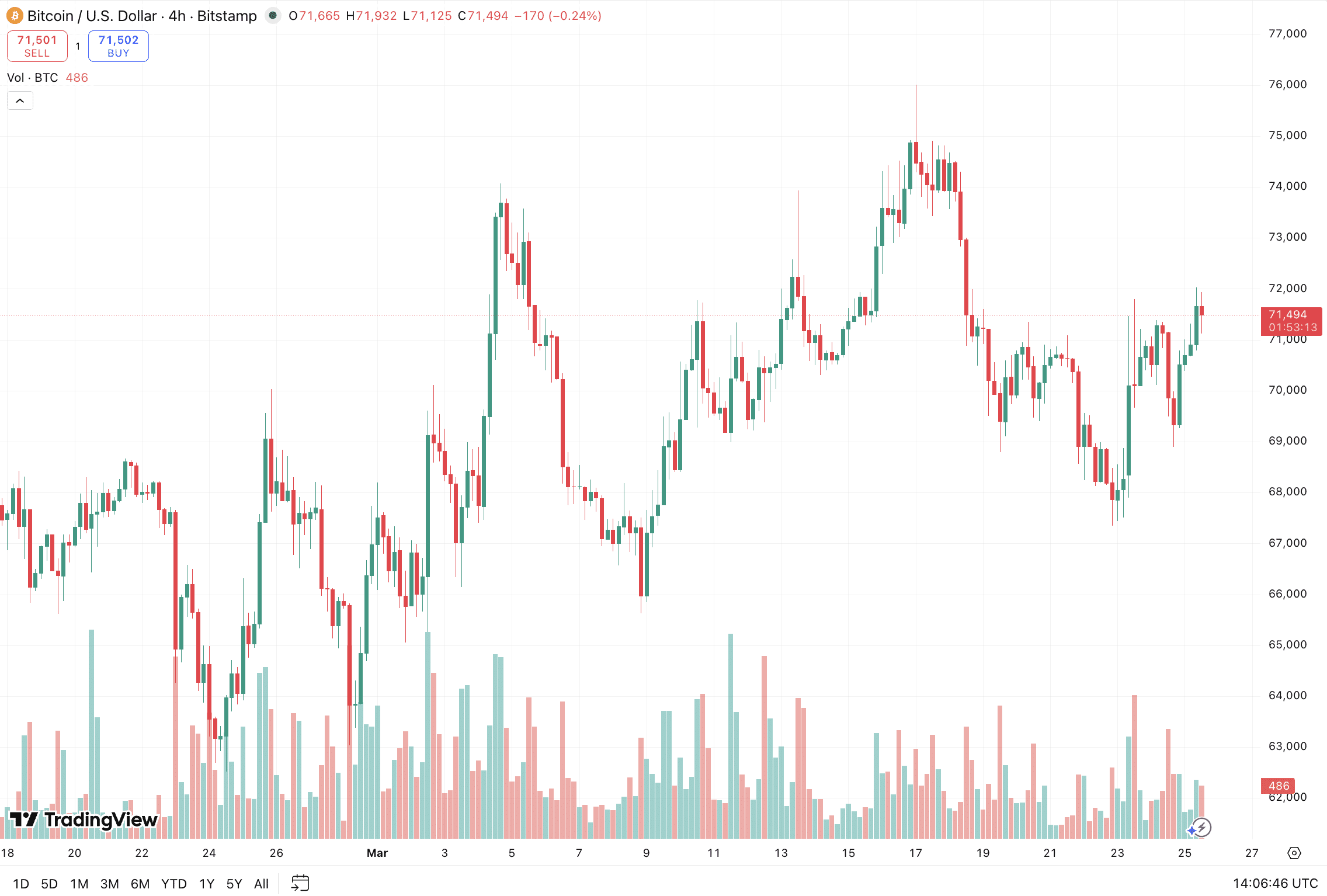 Bitcoin Depot CEO Exit Signals Intensifying Regulatory Pressure on Crypto ATMs