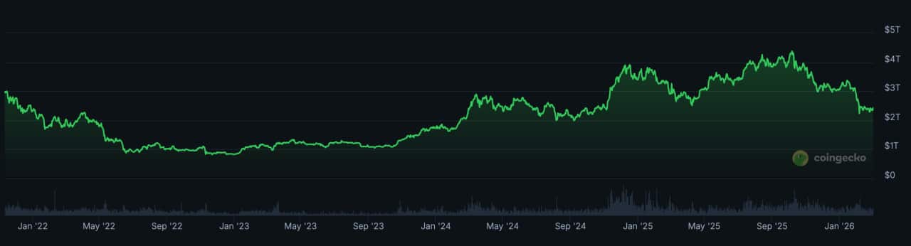 XRP à 150 $ : Fantaisie Spéculative ou Réalité Possible ? Une Plongée dans la Capitalisation Boursière