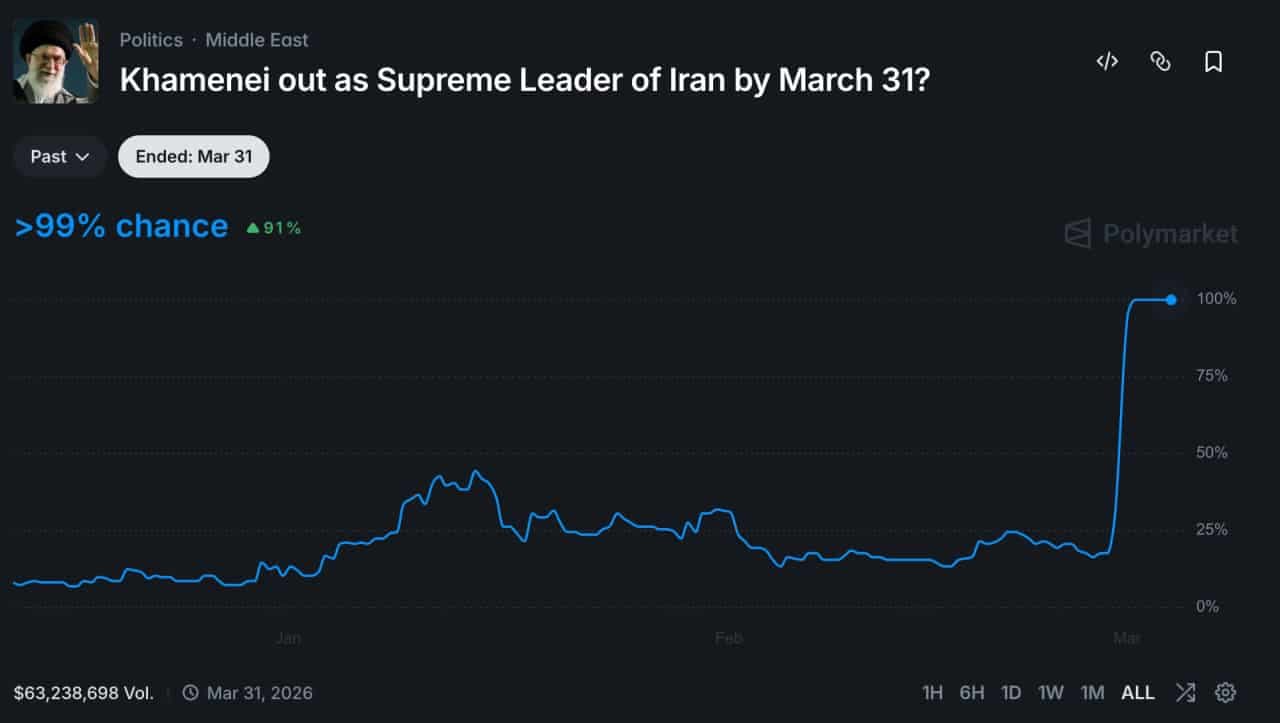 Regulatory Tempest: US Democrats Set Sights on Prediction Markets, Threatening DeFi's Frontier