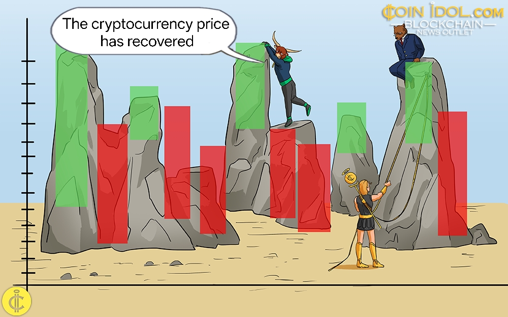 Litecoin (LTC) at a Crossroads: Bulls Pause Above $50, What's Next?