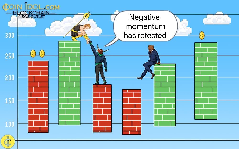Dogecoin's Critical Stand: Can DOGE Maintain its Momentum Above $0.08?