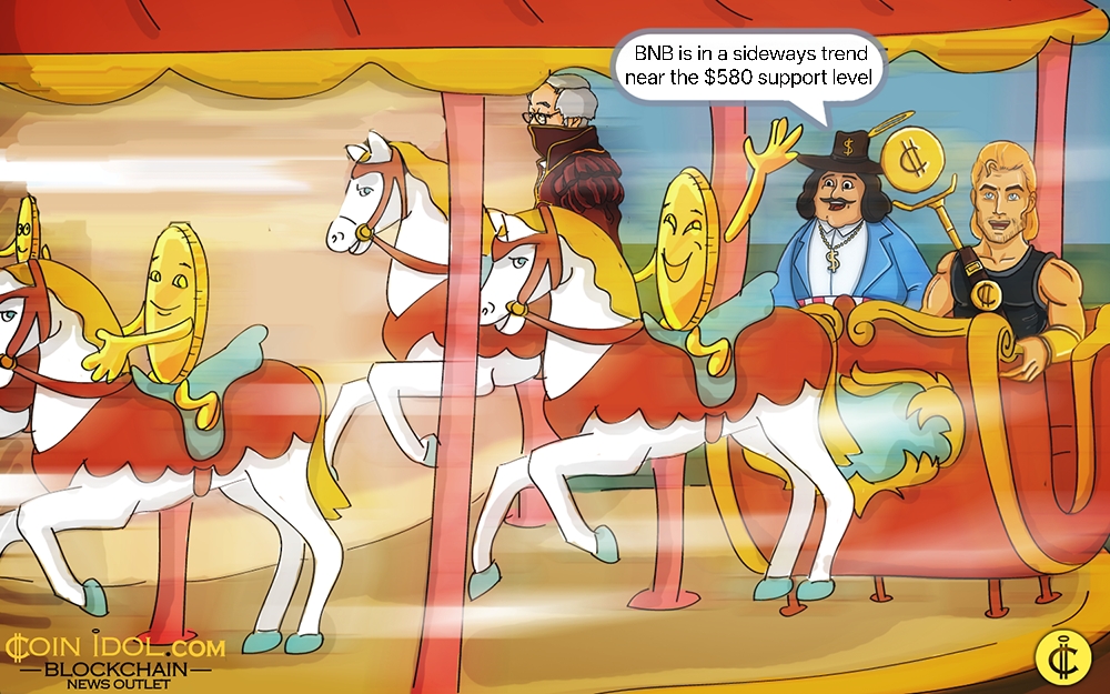 BNB's Sideways Standoff: Navigating Key Levels Above $580