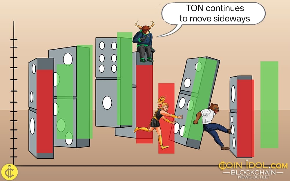 TON Price Analysis: The $1.20 Support Holds Firm Amidst Bearish Pressures – What's Next for Traders?
