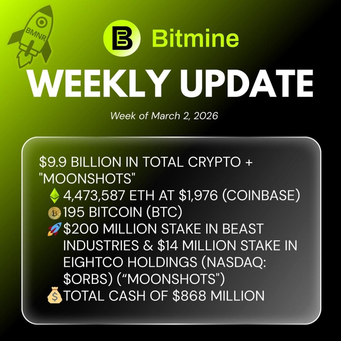 Bitmine Immersion Technologies (BMNR) Declares Massive ETH Holdings and $9.9 Billion in Crypto & Cash Reserves