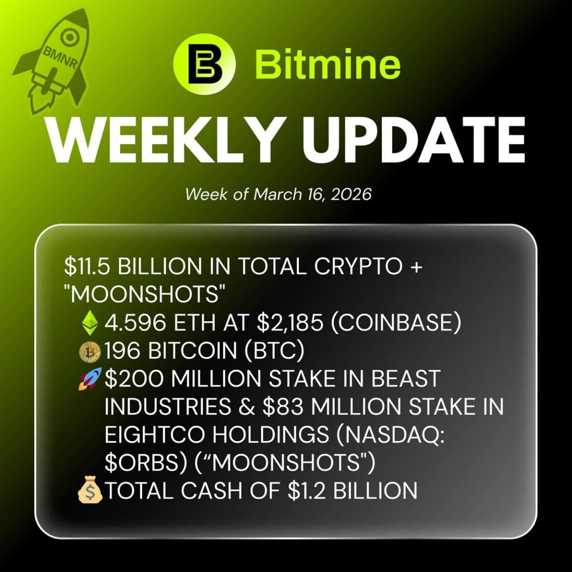 Bitmine Immersion Technologies (BMNR) Unveils Staggering $11.5 Billion Reserves, Anchored by 4.596 Million ETH